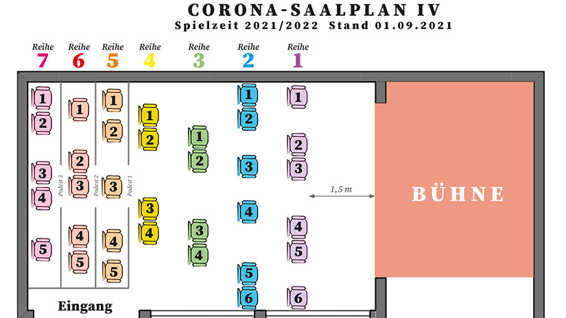 Corona-Saalplan des Kammertheaters Der Kleine Bühnenboden in der Spielzeit 2021/2022 mit aktuell 35 Plätzen in sieben Reihen.